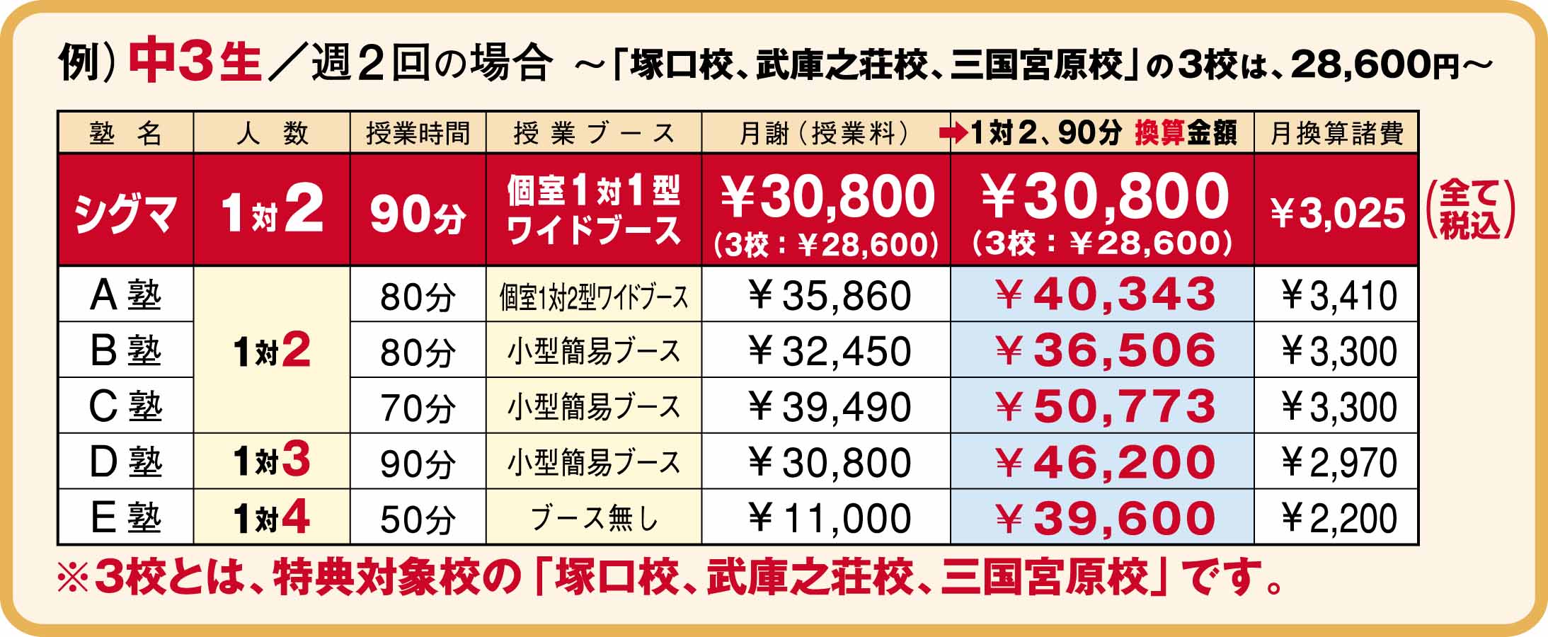 塾の賢い選び方