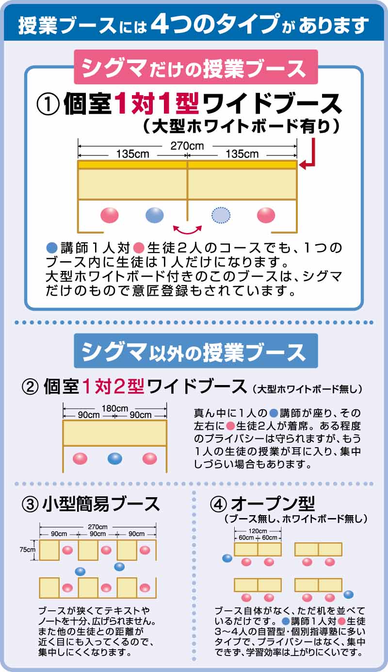 Point① - 設備